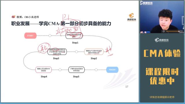 CMA学习路径