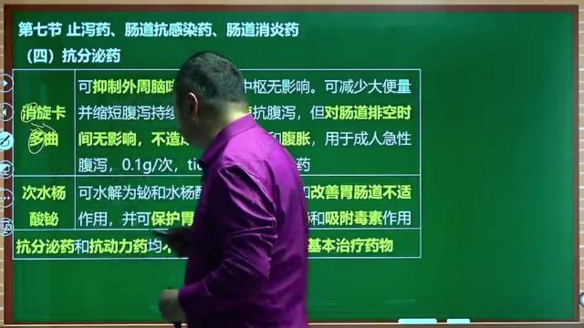 逗老师巧记(消旋卡多曲)执业药师王何伟药考巧记王逗逗老师