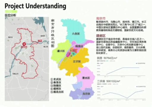 毕业季|艺术设计学院2022届建筑设计专业优秀毕设作品展