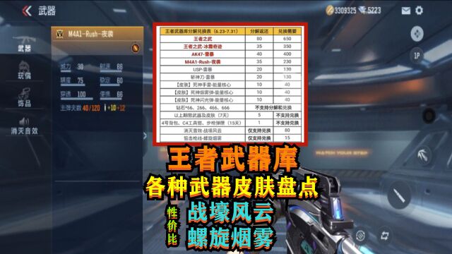 CF手游:王者武器库提前看,战壕风云和“螺旋烟雾”性价比最高