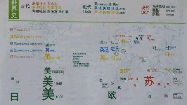 三百年殖民争霸战争 西荷英 16,17,18(世纪)