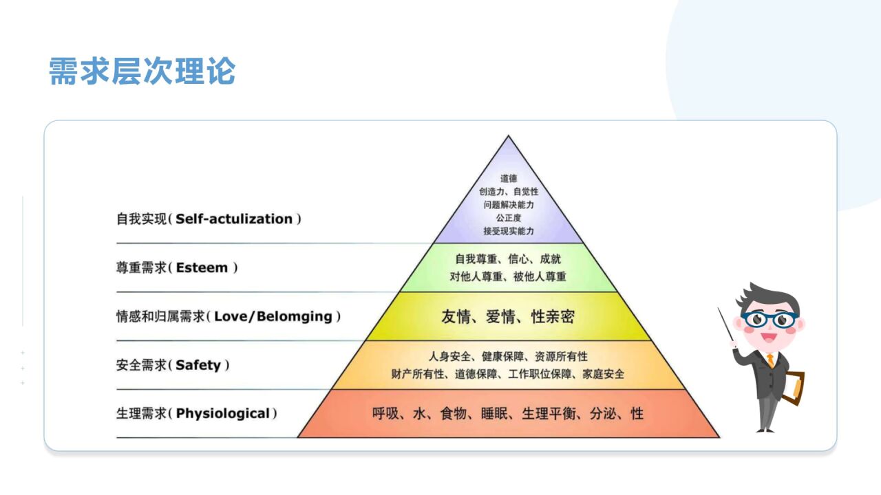 第04集 激励的原理：掌握激励的基本理论_高清1080P在线观看平台_腾讯视频