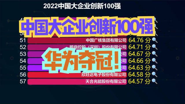 2022中国大企业创新100强发布!华为勇夺第一,两家药企跻身前十强