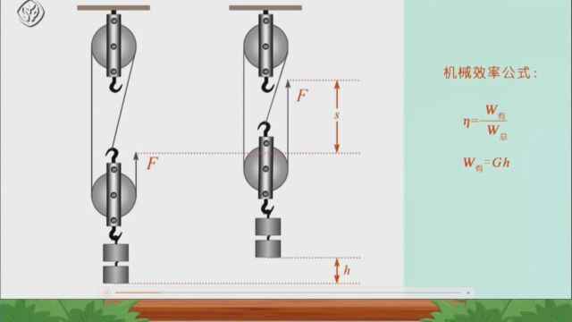 机械效率微课视频