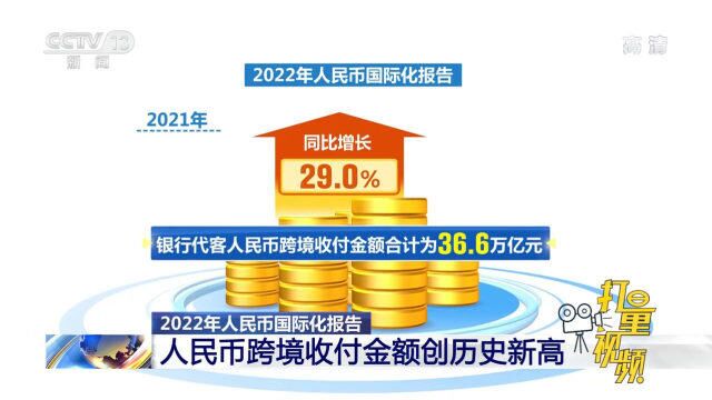 2021年银行代客人民币跨境收付金额36.6万亿元,创历史新高