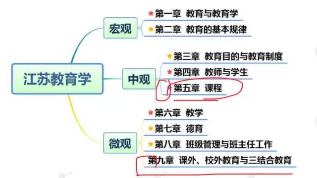 2023江苏教师招聘考试江苏招教考试教育学基础精讲1