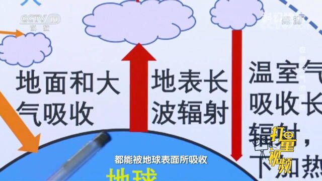 当太阳辐射到达地球时,大部分辐射都能被地球表面吸收