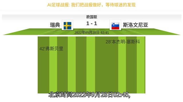 欧国联 弗斯贝里进球 塞斯科破门 瑞典主场被逼平11斯洛文尼亚 欧国联五轮不胜