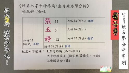 《翁子秀姓名学》姓名分析(张玉婷)