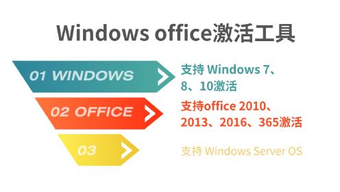 Windows office激活工具软件激活步骤，KMS教程，不联网也100%激活软件 激活时提示找不到文件，总是被删除、被拦截怎么解决？激活期限已过怎么办？