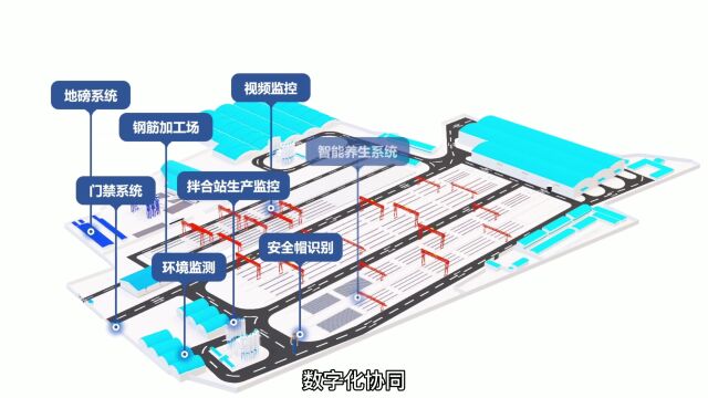 【企业创新说ⷲ022】智能建造篇ⷥ㹀