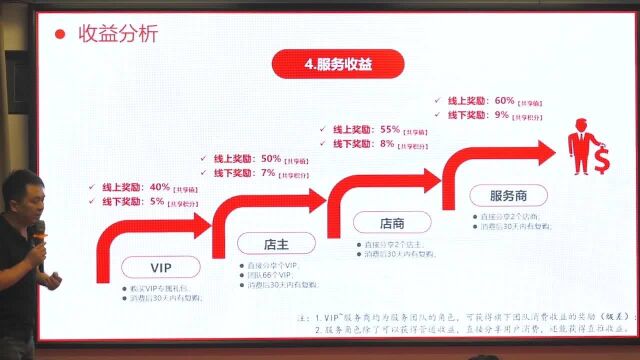 2022下半年火爆模式分享嗨购异业联盟,微三云吴金鹏