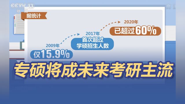 招生扩至总规模三分之二!专硕将成未来考研主流