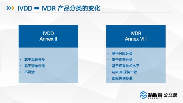 关于IVDR的公益课讲座