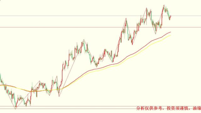 2022年12月23日白银行情分析