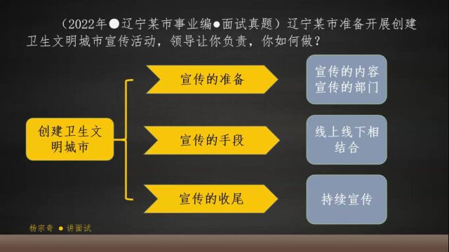 【国正教育】辽宁事业编面试真题考点解析9