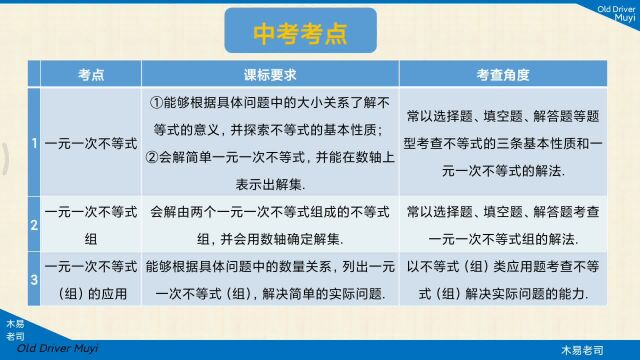 初中数学专题10一元一次不等式(组):知识点1 不等式及其性质