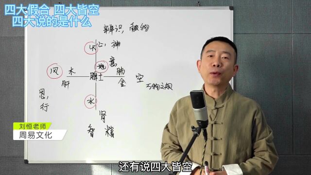 刘恒易经:四大假合 四大皆空 四大说的是什么