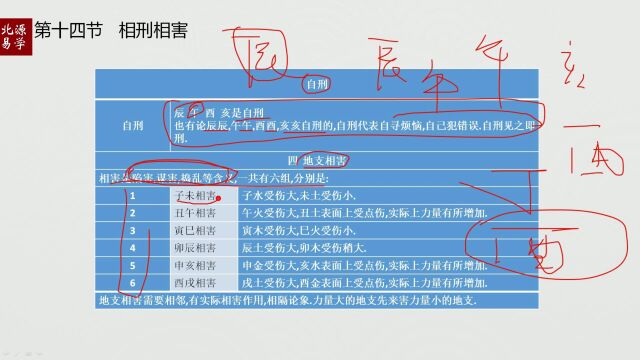 四柱中的自刑对运势的影响