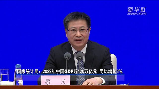 权威快报|2022年中国GDP达1210207亿元 同比增长3%