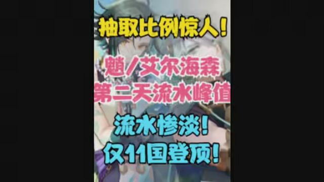 (原神)魈/艾尔海森卡池峰值流水来了!仅11国登顶!流水惨淡!抽取比例惊人! #原神 #游戏人过春节