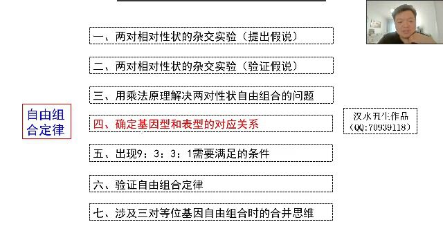 自由组合定律(74)确定基因型和表型的对应关系