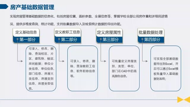 数图互通——高校房产综合管理模块