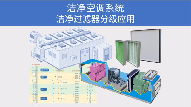 洁净空调系统,洁净过滤器的分级与应用,如何选择空气过滤器