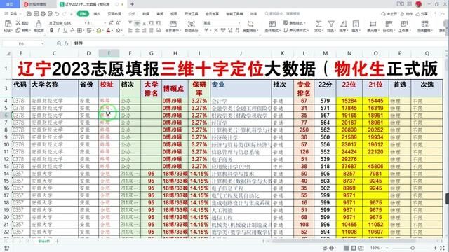 辽宁高考生,你有一份3维大数据待领取,先到先得