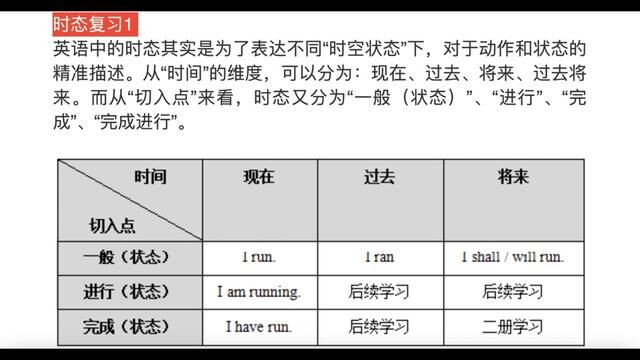 新概念语法第一百零一讲13 #新概念英语