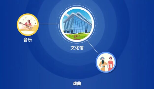 政策解读:《甘肃省基本公共文化服务实施标准》