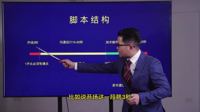 6、抖音拍摄的脚本结构和关键点