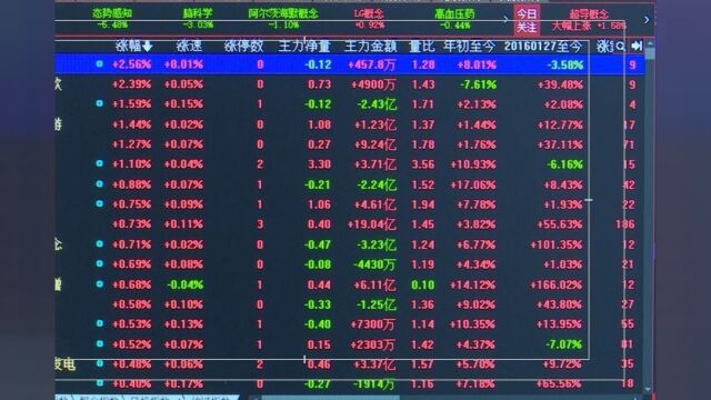 主板注册制首批10家企业上市,A股进入全面注册制时代