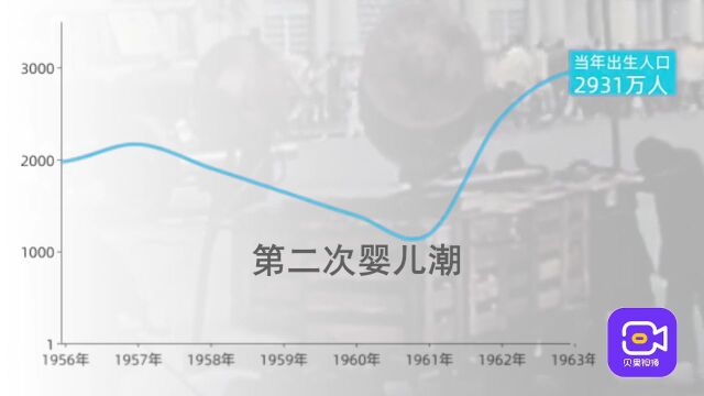 视频 | 19492022,历年中国新生人口统计