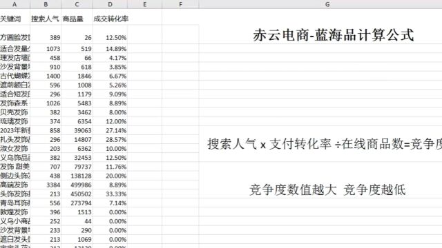 网店蓝海产品货源是怎么找去哪里找蓝海货源数据怎么计算