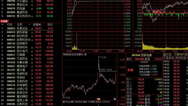 终于有人说实话了:仅靠一个指标CCI,背熟4句,可实现百亿梦想!