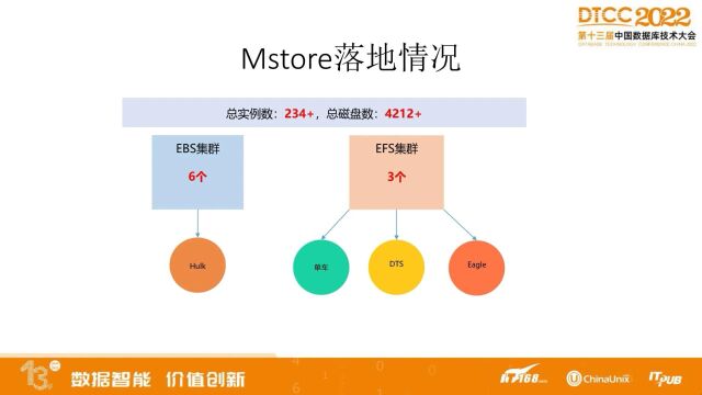 美团存储云原生探索和实践(4)