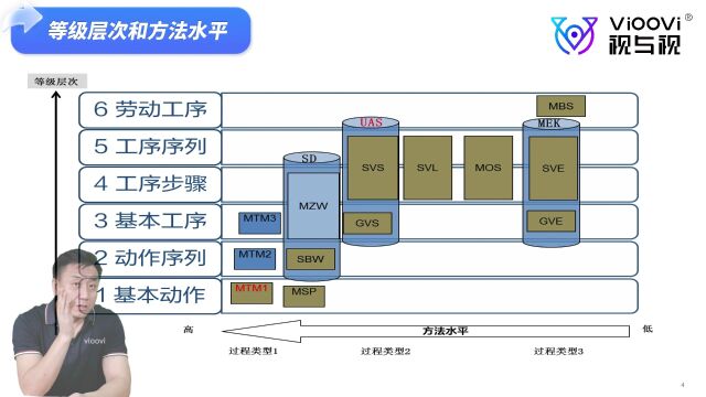 打破工时瓶颈! ECRS软件助您实现工时压缩与生产效率的飞跃提升