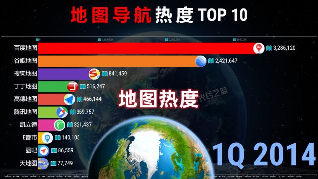 地图软件热度排行TOP 10,你喜欢用哪一款?