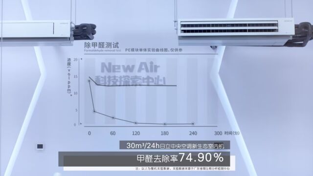 日立中央空调——空气净化视频