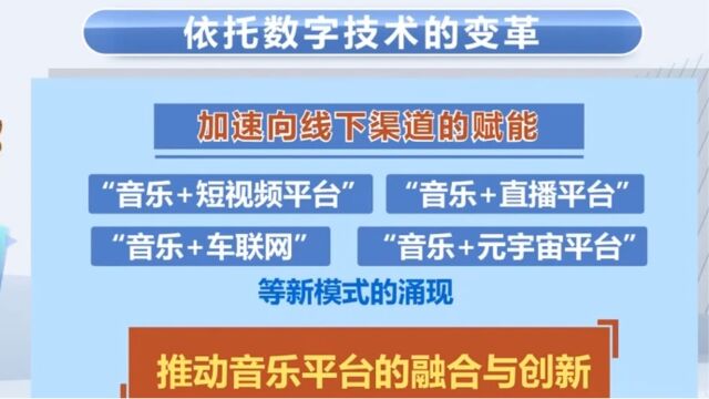 《2022中国音乐产业发展总报告》发布