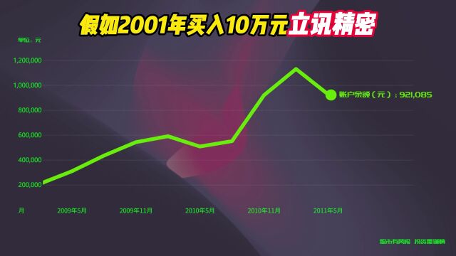 2001年买入10万立讯精密,分红再买入,如今是不是赚爆了!