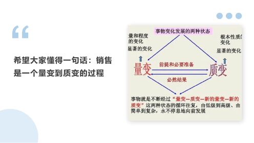 第01集销售基础课：销售是个技术活_腾讯视频