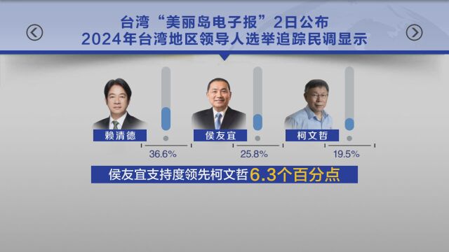 大型造势起效 台媒民调:侯支持度领先柯6.3%