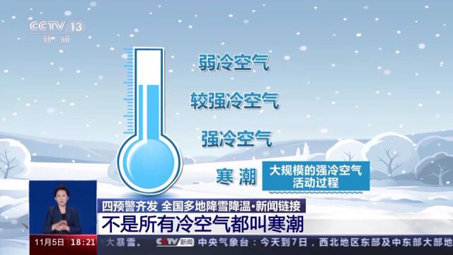 新闻多一度丨北京遭遇断崖式降温,寒潮来袭如何应对?-腾讯新闻