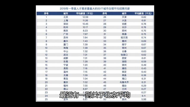 北京平均月薪13438元?每到类似数据统计时我总是拖后腿的那一个