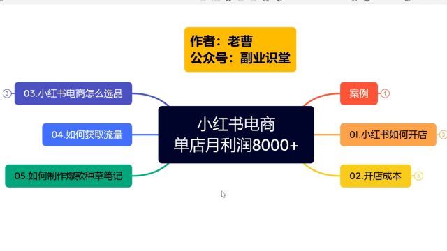 小红书电商副业项目详细实操干货分享