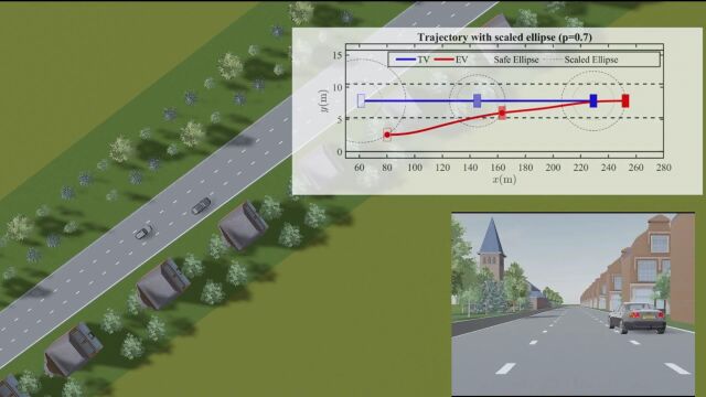 人工智能:利用逆强化学习训练AI自动驾驶(Inverse Reinforcement Learning)