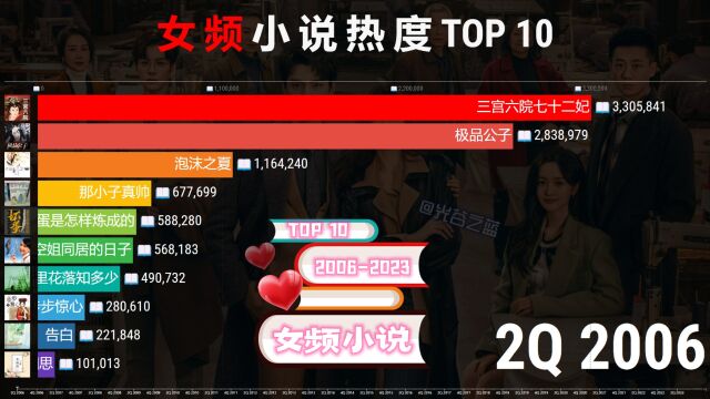 中国女频小说热度TOP 10,十七年变迁,你中意哪本杰作?