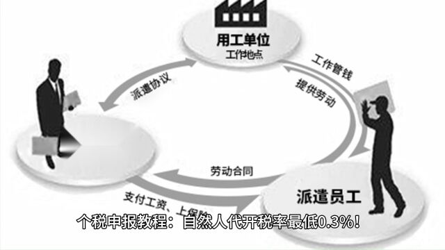 个税申报教程:自然人代开税率最低0.3%!